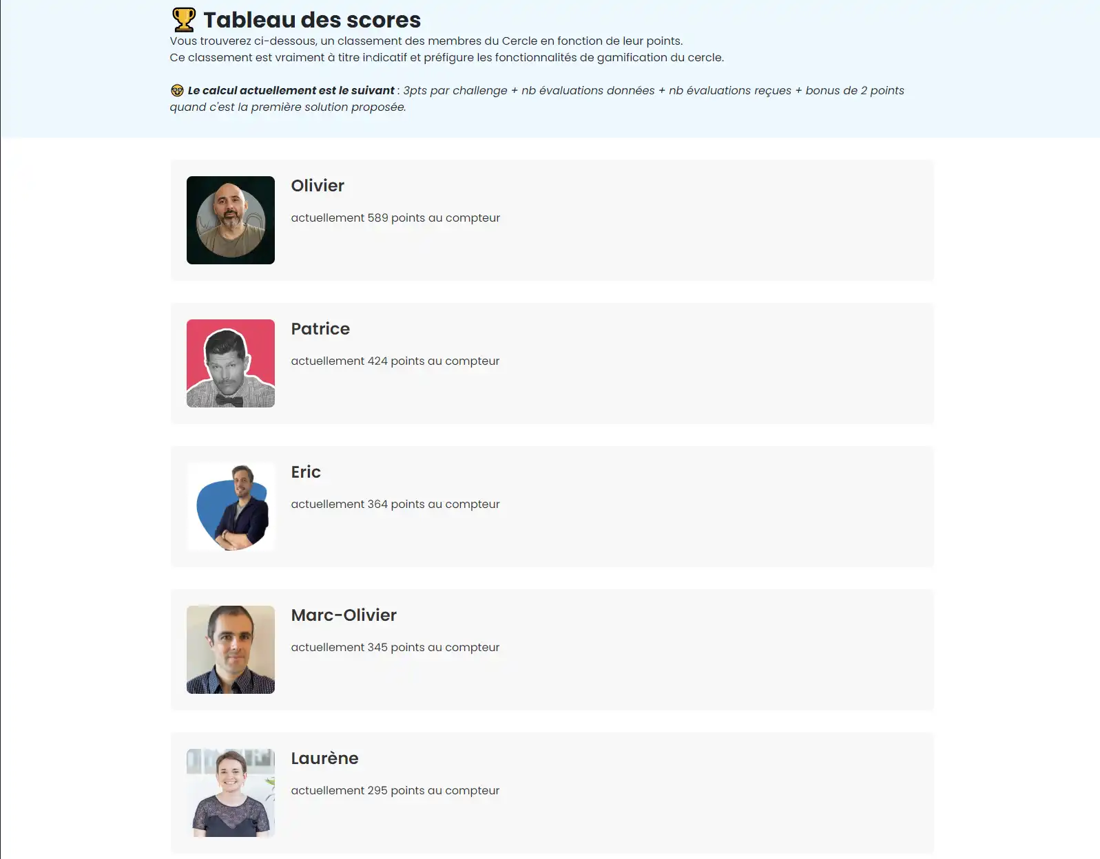 Tableau des scores du cercle des ops